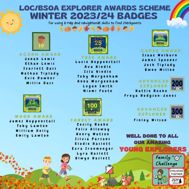 Explorer Badge Awards